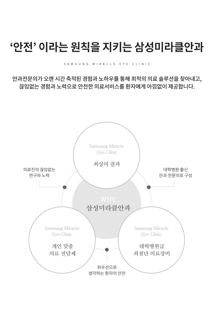 안전이라는 원칙을 지키는 삼성미라클안과