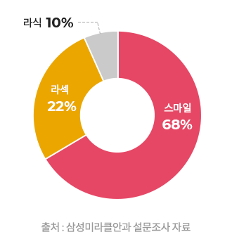 희망 시력교정술