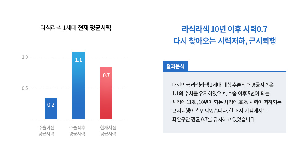 smileResearch 상세03_01