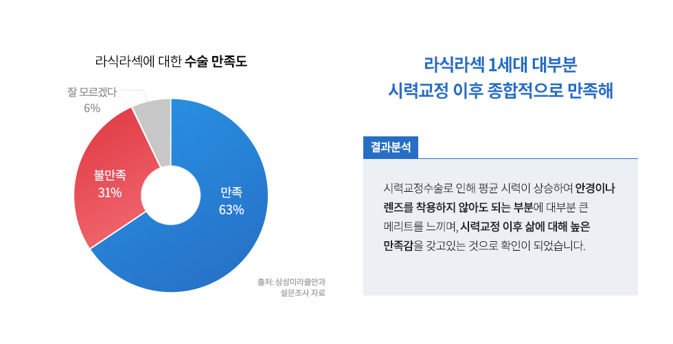 smileResearch 상세03_02