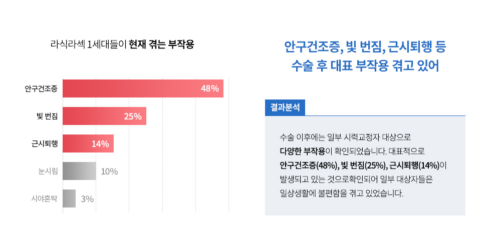 smileResearch 상세03_03