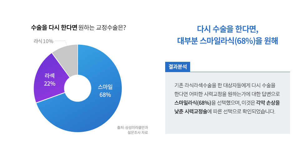 smileResearch 상세03_04