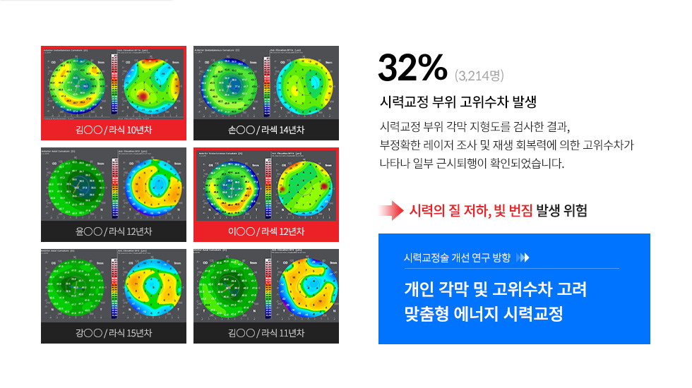 smileResearch 상세04_03