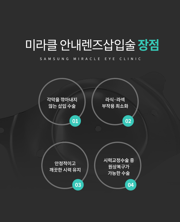 미라클 안내렌즈삽입술 장점 (01)3세대 시력교정술 (02)절개부위 최소화 안정성 최대 (03)잔여각막 보존으로 당일 퇴원 지향 (04)근시퇴행 예방 (05)부작용 합병증 줄인 수술